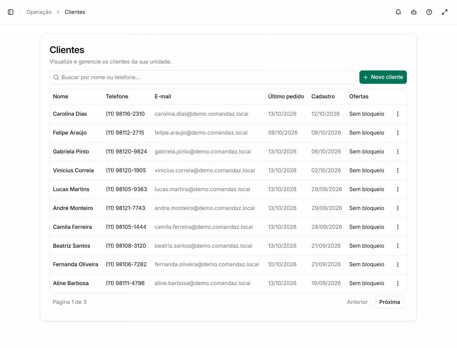Lista de clientes com telefone, e-mail, último pedido e data de cadastro.