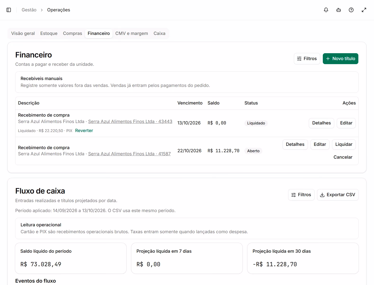 Financeiro de um restaurante com contas a pagar e receber e fluxo de caixa projetado.