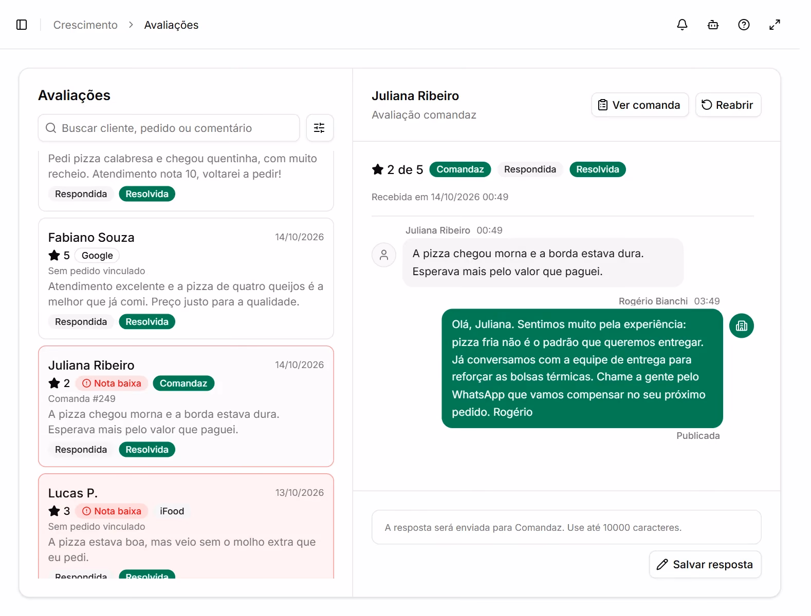 Central de avaliações de uma pizzaria com avaliações do Google, do iFood e do cardápio, e uma nota baixa respondida pela equipe.